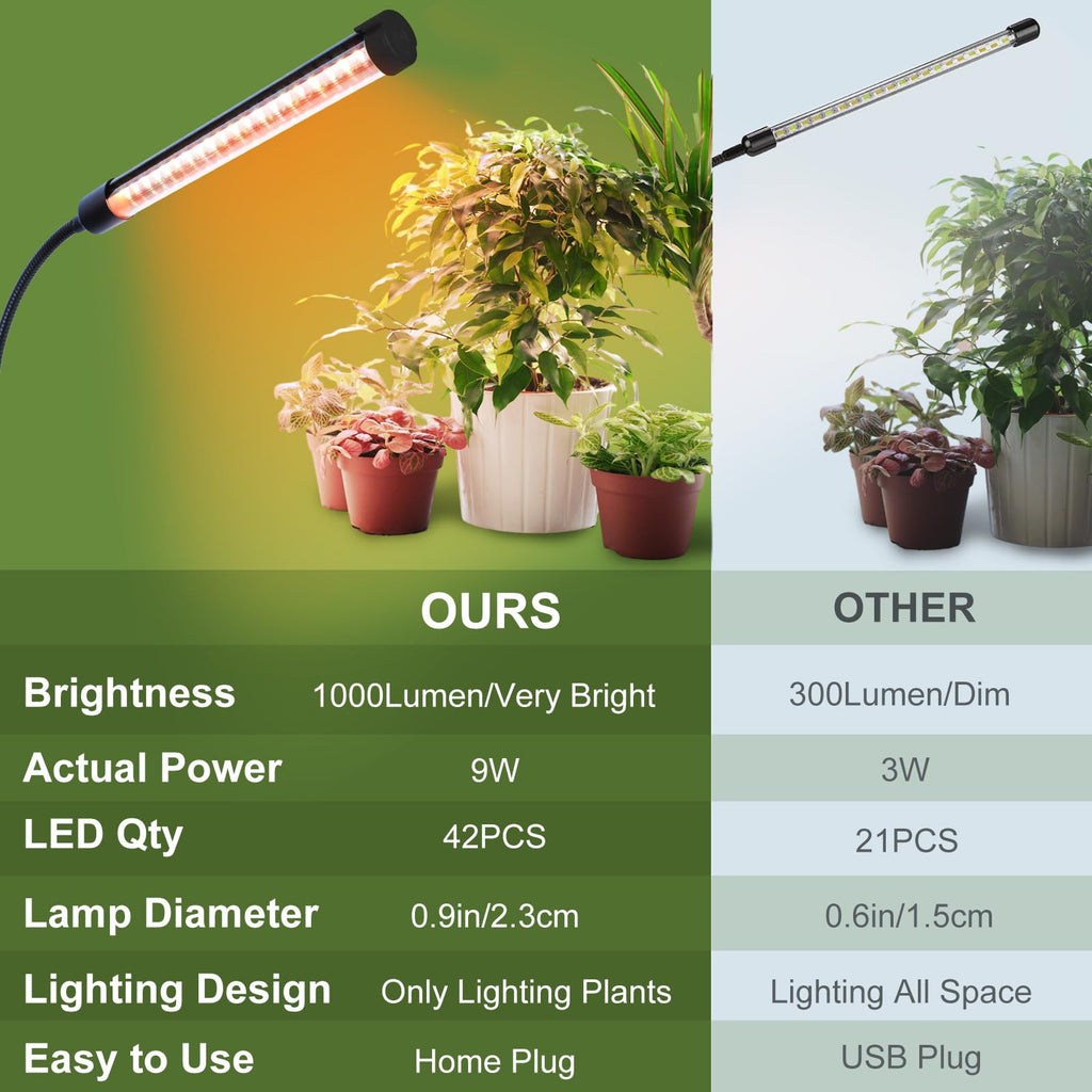 Game Changer! FECiDA 2026 4Pack Clip on Grow Lights for Single Pot Plant