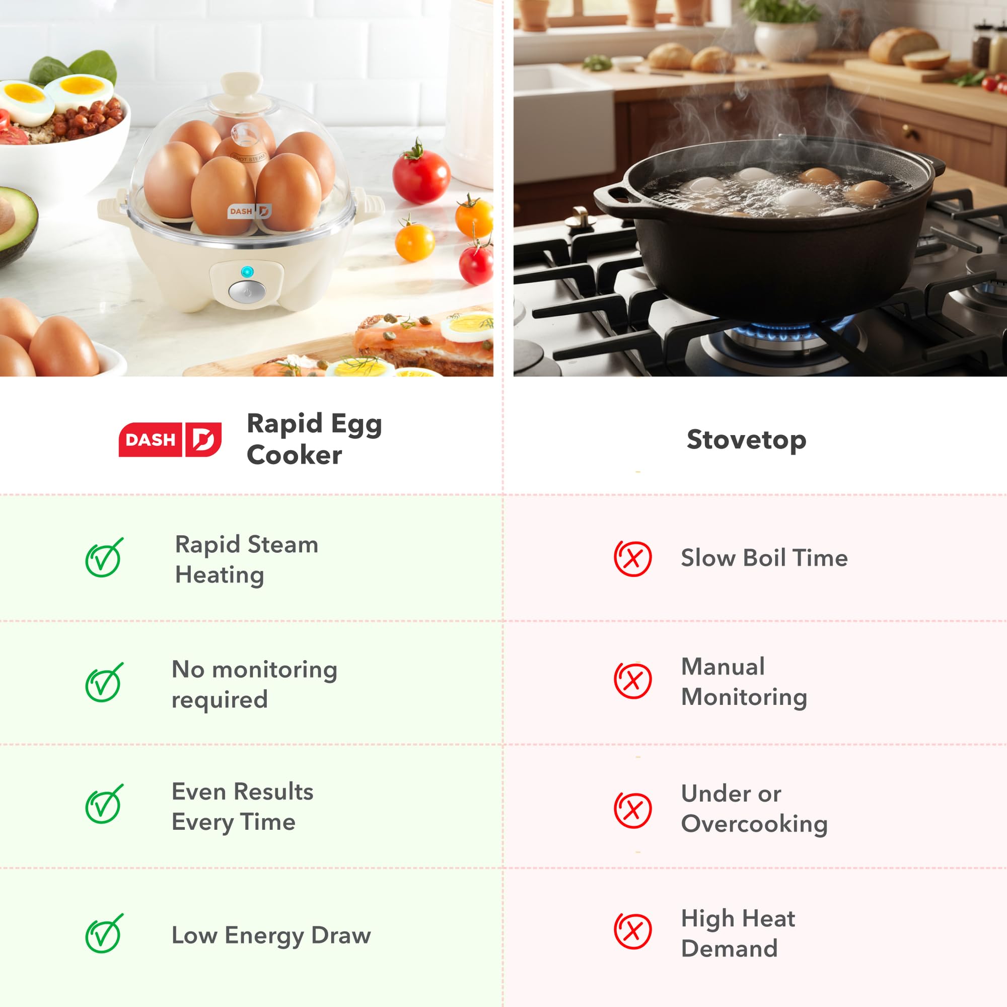 Dash Rapid Egg Cooker – 7 Eggs, Red