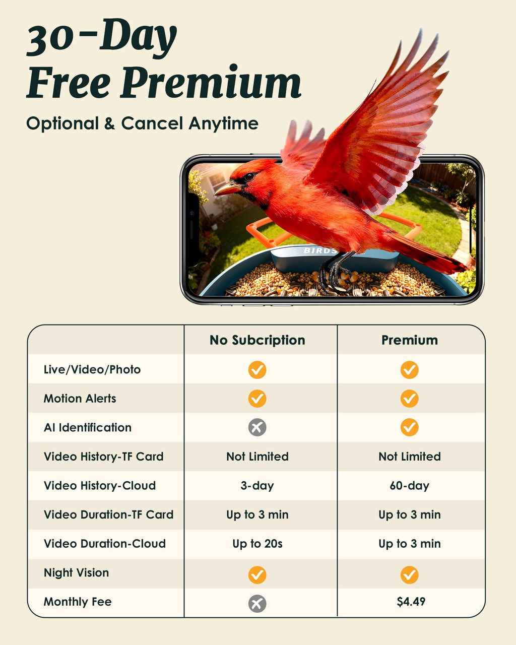 Bird Feeder with Camera Solar Powered 2K Video with 32GB Card Auto Capture